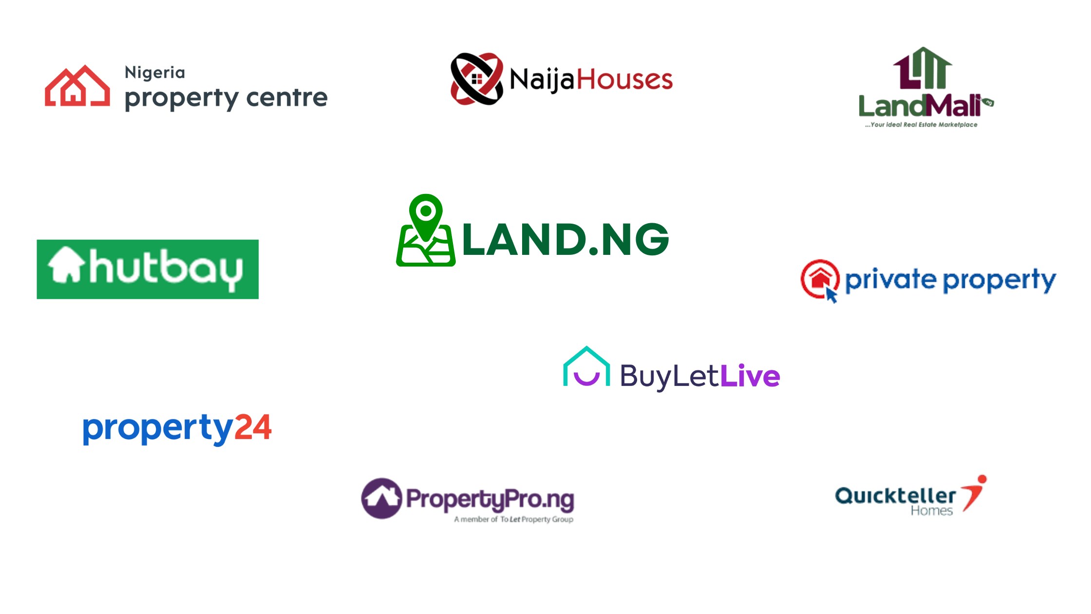 Real Estate Websites